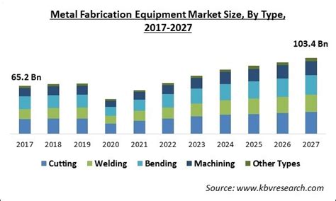 metal fabrication industry outlook 2019|Metal Fabrication Industry Outlook: Prospects Bleak .